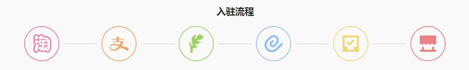 轻松入驻商城，只需6步就能搞定!